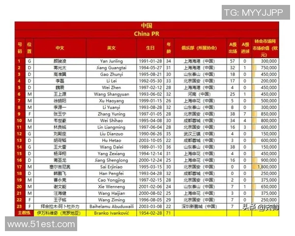 国足最新名单公布王钰栋成功入选塞尔吉尼奥奥斯卡遗憾落选 国足最新名单公布王钰栋成功入选塞尔吉尼奥奥斯卡遗憾落选
