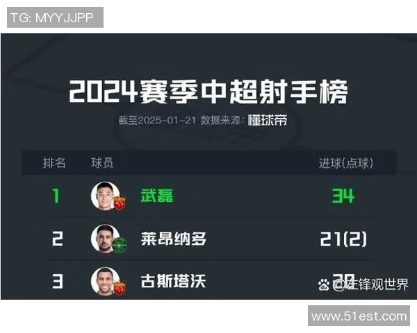 海港喜迎西甲中场新星加盟武磊力荐接替巴尔加斯位置