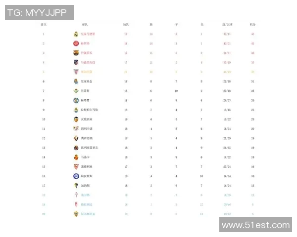 巴萨在西甲中逆转阿拉维斯以3比1获胜暂时登顶积分榜首位 巴萨在西甲中逆转阿拉维斯以3比1获胜暂时登顶积分榜首位