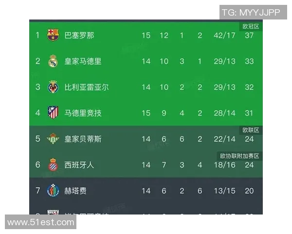 西甲赛程引发争议皇马与马竞或成风暴中心特巴斯面临新挑战